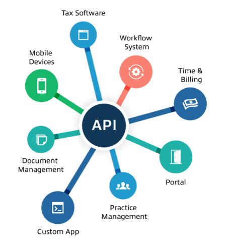 api